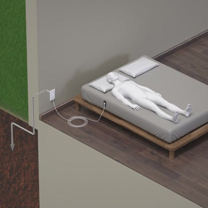 TerraRest™ Grounding Sheets